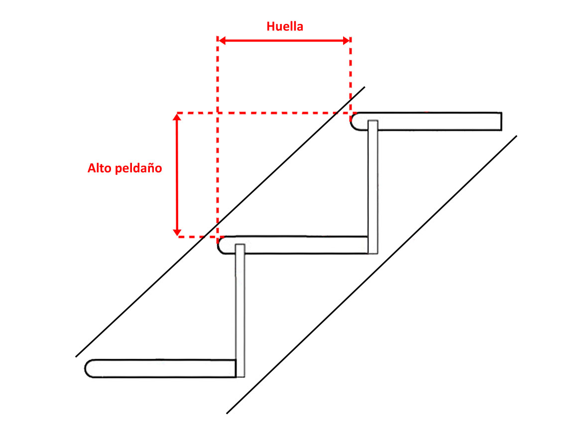 Croquis peldaños de una escalera